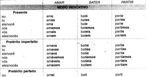 O Blog De Reda O Conjuga O De Verbos Regulares