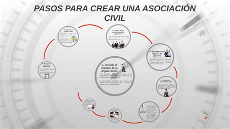 Pasos Para Crear Una AsociaciÓn Civil By Mariana Vanessa Morales Ramírez On Prezi