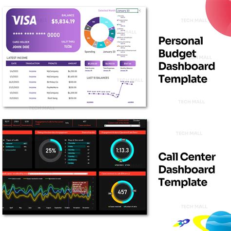 12 Excel Kpi Dashboard Fully Editable Templates For Tracking Etsy