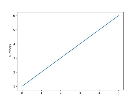 How To Change Line Color In Matplotlib Codespeedy