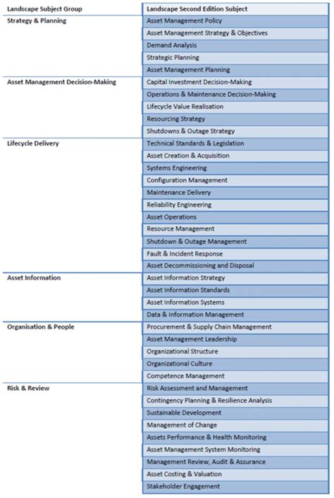 Asset Management Landscape V3 Implications For Asset Managers Assetivity