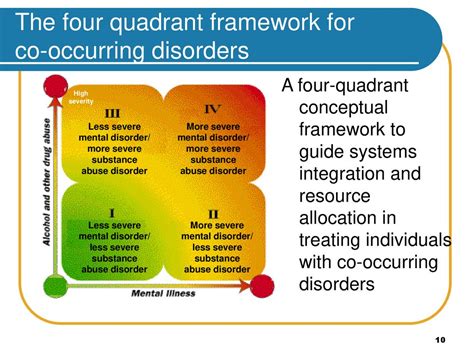 Volume C Module 3 Special Populations Individuals With Co Occurring Disorders Women And