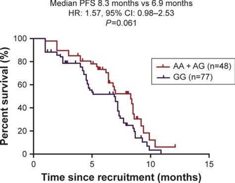 Full Article Association Of MLH1 Single Nucleotide Polymorphisms With