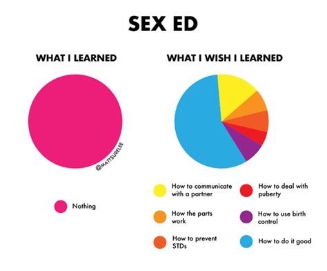 Funny Charts