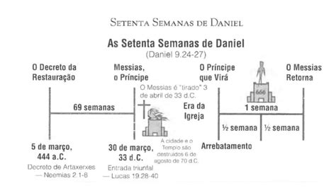 As Semanas De Daniel Explica O E Cumprimento Da Profecia