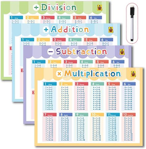 Buy Pack Extra Large Math S Multiplication Tables And Subtraction