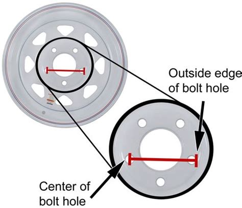 How to Measure Your Trailer Wheel Bolt Pattern | etrailer.com