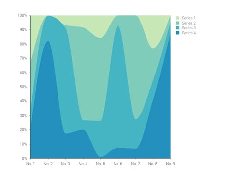 Stacked Area Chart Maker 100 Stunning Chart Types — Vizzlo