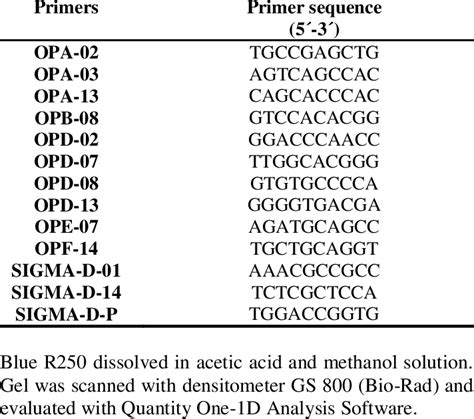 List Of Rapd Primers And Their Sequences Download Table