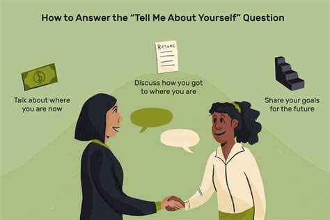 How To Answer Tell Me About Yourself In An Interview