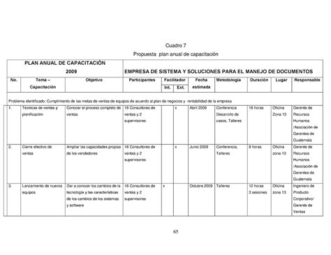 MOD Capacitacion Cuadro 7 Propuesta plan anual de capacitaciÛn