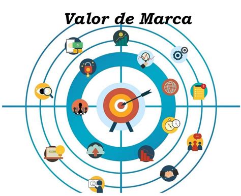 Cómo proporcionarle valor a tu marca Impulsa blog