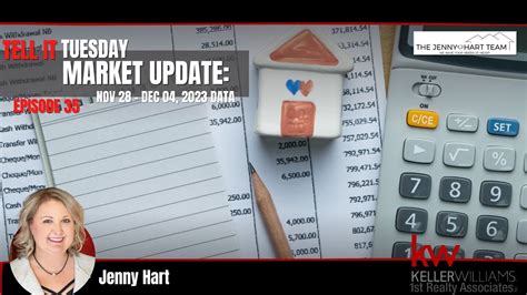 Tell It Tuesday Housing Market Update Ep 35 Jenny Hart Realtor Youtube