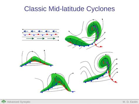 (PPT) Classic Mid-latitude Cyclones - DOKUMEN.TIPS