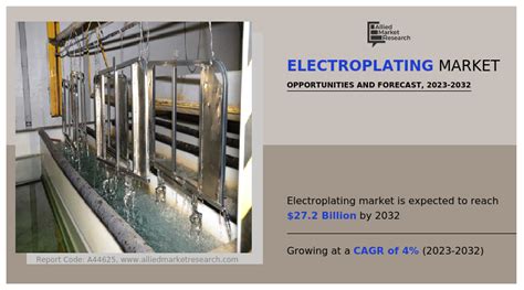 Electroplating Market Size Share Trend Report 2032