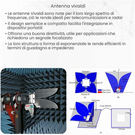 Antenna Vivaldi Come Funziona Applicazione E Vantaggi