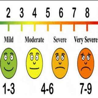 VAS Scale (Visio Analogue Scale). | Download Scientific Diagram