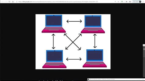 23 Topología De Red Punto A Punto Y Bus Introducción A La Informática