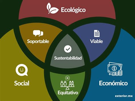 Tres Pilares Da Sustentabilidade Revoeduca