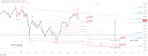 #DAX = Monthly Update – Long Term Forecast = $DAX #DAX30 #DAX40 ...