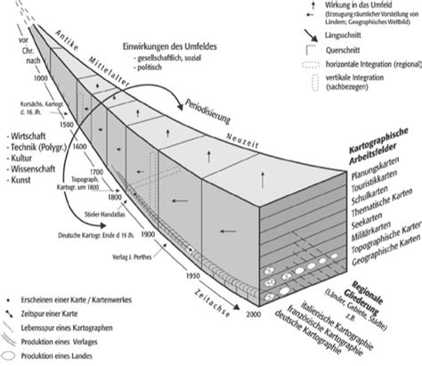 Kartographiegeschichte Lexikon Der Kartographie Und Geomatik