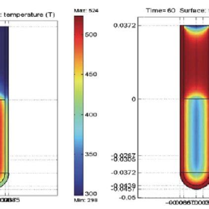 Pdf Microwaves In Organic Synthesis Thermal And Non Thermal