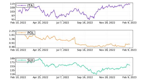 Tickeron On Twitter What Are The Hottest Stocks Right Now Pick The Best Ita Vs Pol Vs