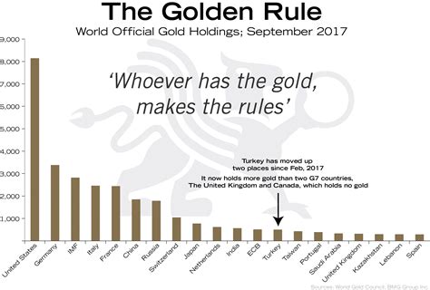 The Golden Rule Bmg