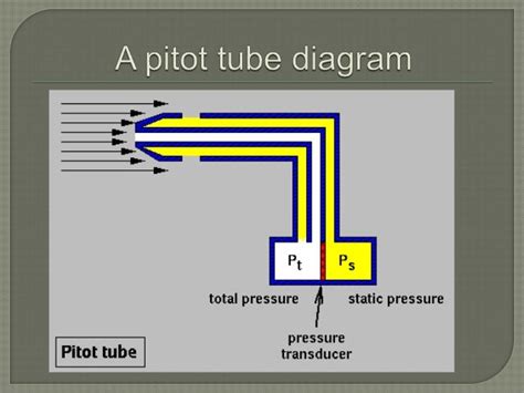 Pitot Tube