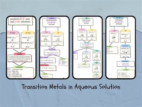 Transition Metals In Aqueous Solutions Teaching Resources