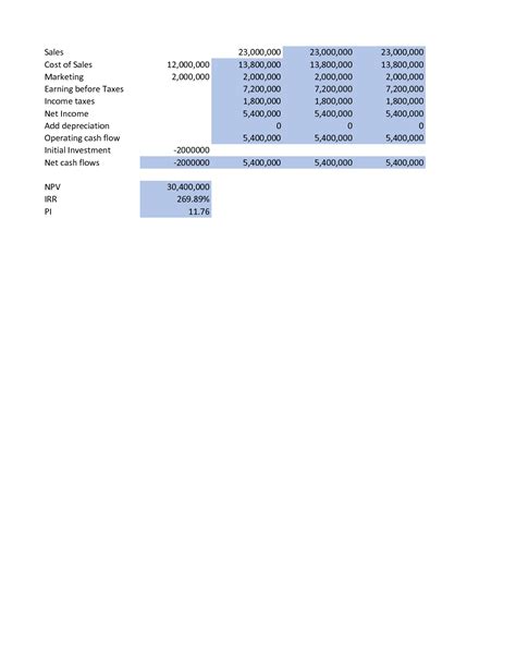 Solution Mba Fpx Derickchibilu Assessment Studypool