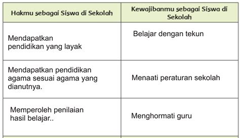 Hak Dan Kewajiban Sebagai Siswa Di Sekolah Homecare24