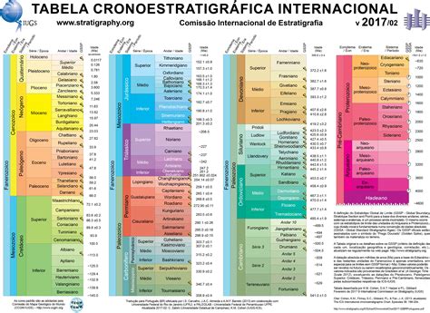 Estratigrafia E Tempo Geológico Materiais Didáticos