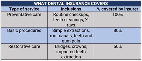 Dental Insurance Everything You Need To Know Insurance Business America