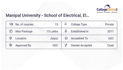 Manipal University Jaipur Courses Fees Structure 2023 24