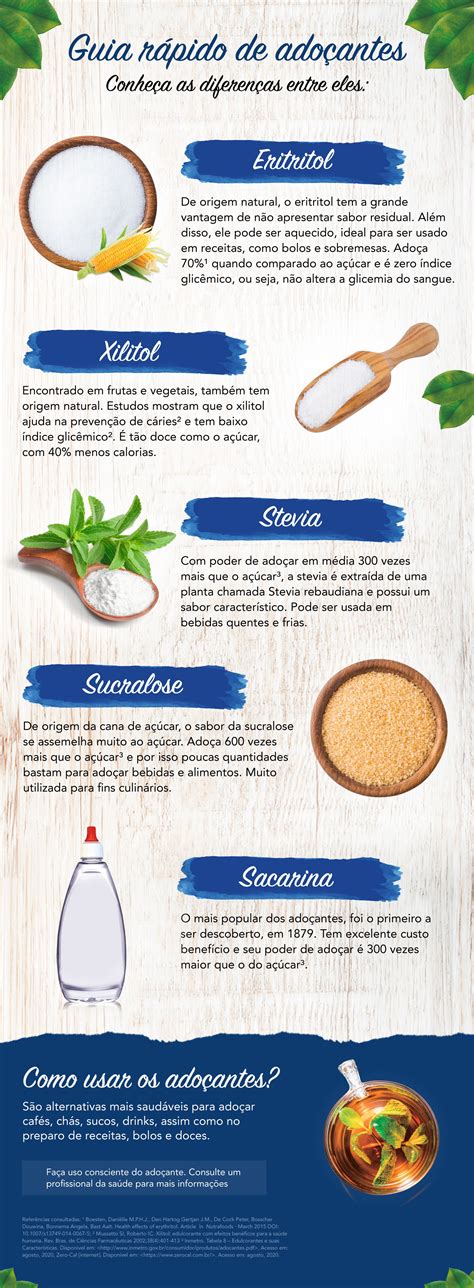 Como É Feito O Adoçante - Qual a diferença entre os tipos de adoçantes? Descubra e escolha o seu | G1