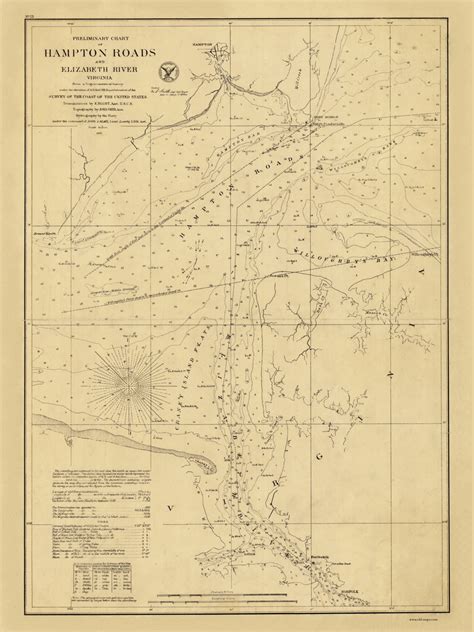 Hampton Roads And Elizabeth River 1857 Old Map Nautical Chart Ac Harbors 403 Virginia Old Maps