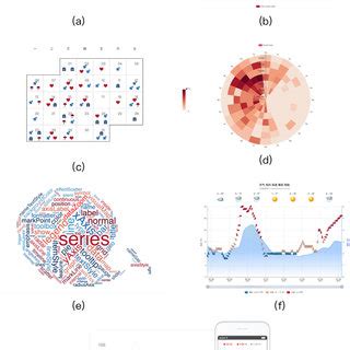 Examples of ECharts chart types. From top to down, left to right ...