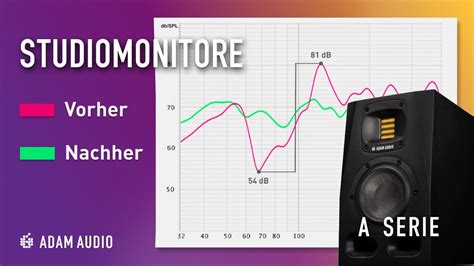 A Serie Monitore Auf Deinen Raum Abstimmen In Schritten Zum