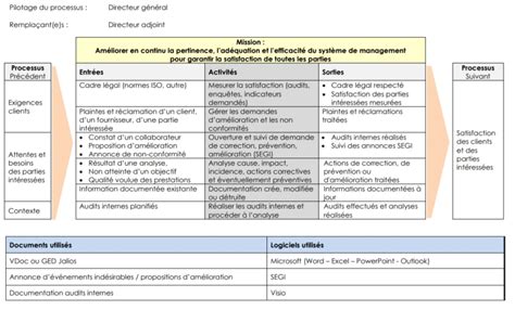 Cartographie Des Processus D Une Entreprise Iso Smq Pdf