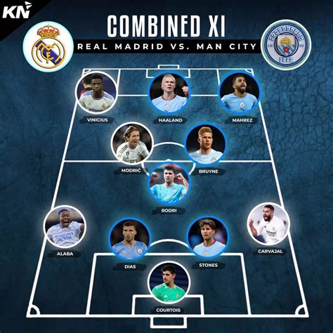 Real Madrid vs Manchester City: Combined XI