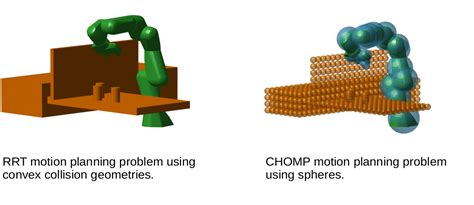 Pick And Place Workflow Using Chomp For Manipulators Matlab