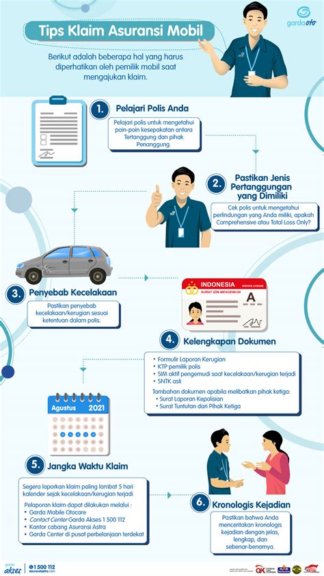 Infografis Pominfo Tips Klaim Asuransi Mobil