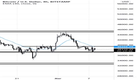 Candlestick Analysis — Trend Analysis — TradingView