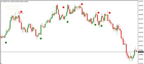 Ultimate Pro Scalper Indicator The Forex Geek