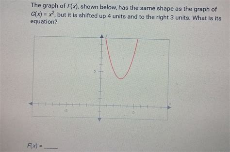 Solved The Graph Of F X Shown Below Has The Same Shape As The Graph Of G X X 2 But It Is