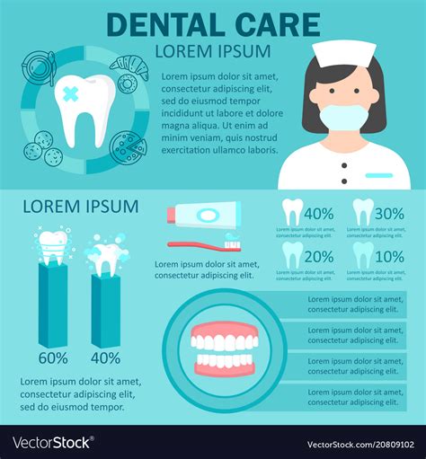 Free Infographics Dental