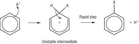 Reactions Of Benzene Flashcards Quizlet