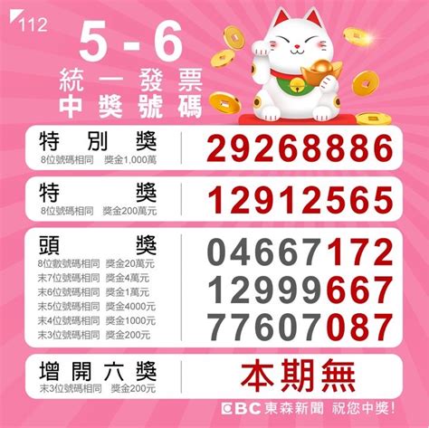 幸運兒是你？全家開出2張千萬發票 最低消費122元 鏡週刊 Mirror Media