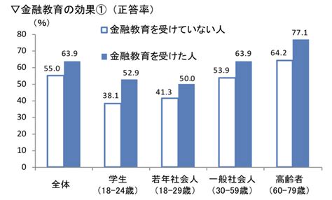 【丸わかり】金融教育の目的と授業のポイント9選〜現役教員がセミナーに参加 Life Design